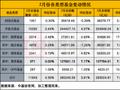 12.78万亿总规模创历史新高，货基年内激增1.5万亿成公募最大增量，重要货基密集调整申赎规则