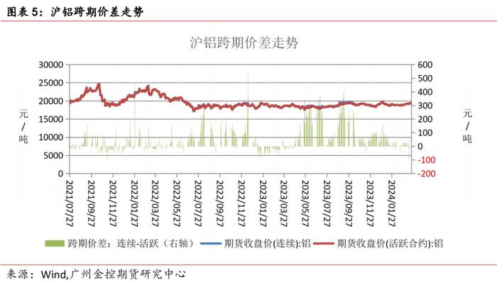 广金期货铝周报：低库存提振，铝价连续四周上涨