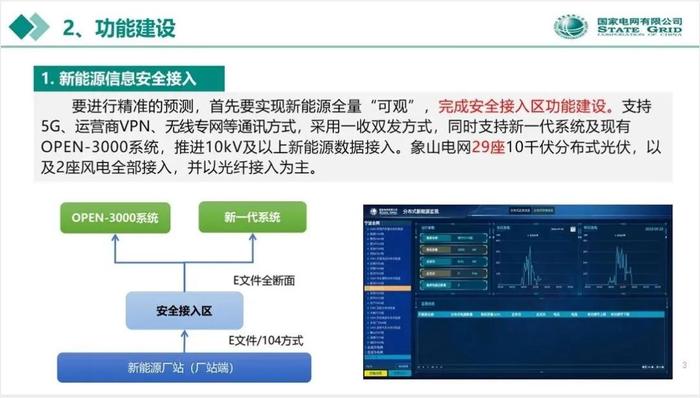 分布式新能源预测与消纳能力评估案例