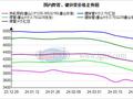 兰格焊管日盘点：价格普遍下跌 低位出货尚可