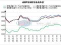 成都焊接钢管成本减弱 价格仍有承压