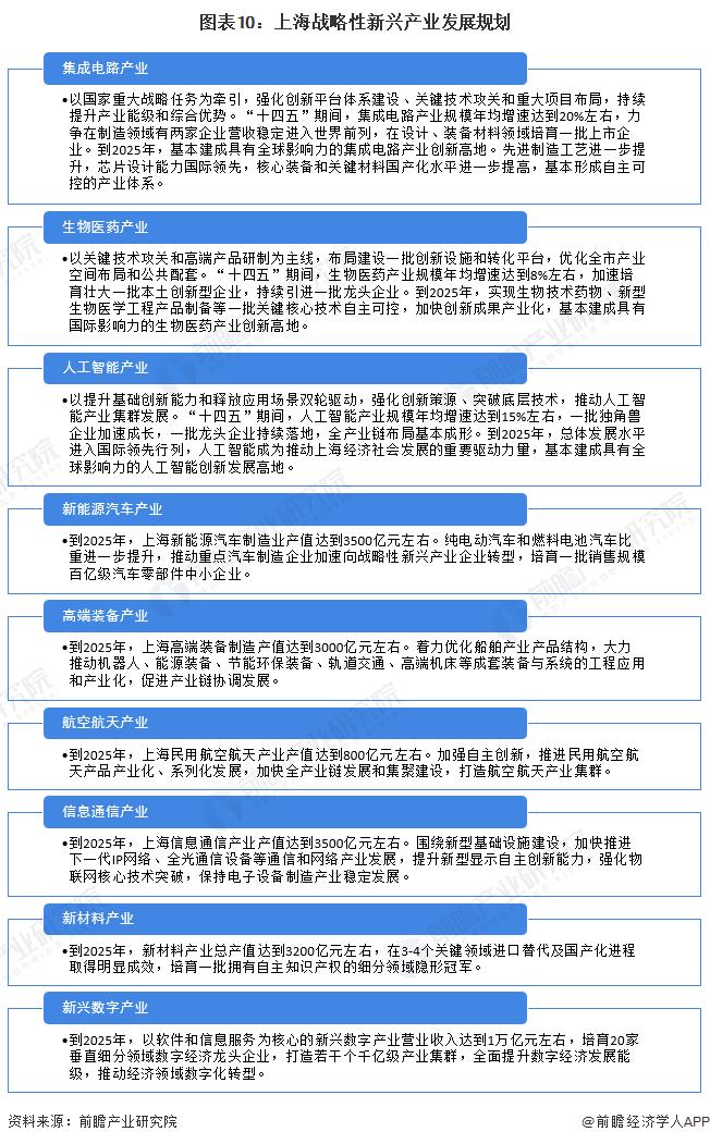 上海市长龚正：加快打造4个万亿级产业集群、2个五千亿级产业集群【附战略性新兴产业区域性热力值评价指数报告】