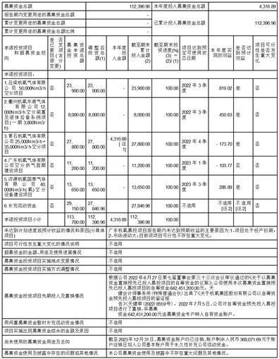 股票代码：002430     股票简称：杭氧股份     公告编号：2024-036转债代码：127064     转债简称：杭氧转债