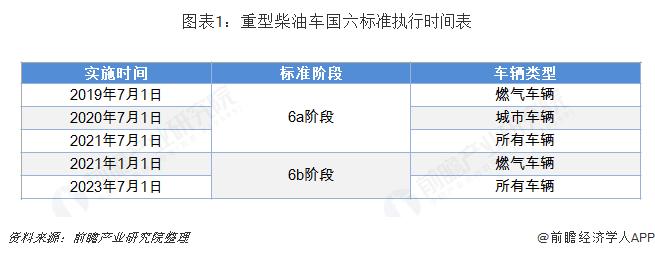 终结45年生产历史！沃尔沃汽车宣布停产柴油车，2030年全面电动化【附柴油车行业现状分析】