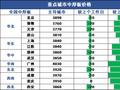 兰格中厚板日盘点：价格持续走低   需求面持续偏弱