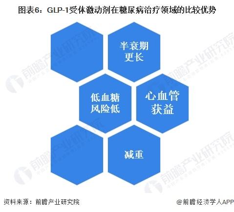 利润惊人！诺和诺德“减肥神药”成本竟不到5美元，售价却将近上千美元【附全球糖尿病用药市场现状分析】