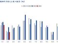 Mysteel解读：1-2月我国巴西大豆进口量“逆袭”而上 豆粕出口增加明显