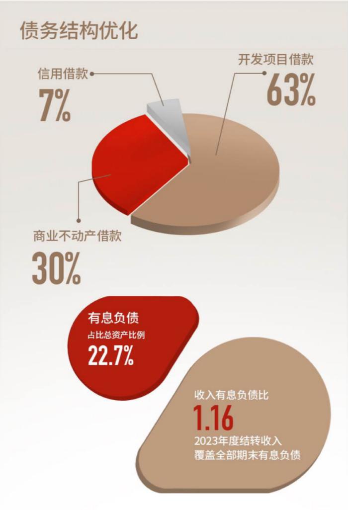 金辉控股公告2023年业绩：毛利25.3亿元  经营创新谋发展