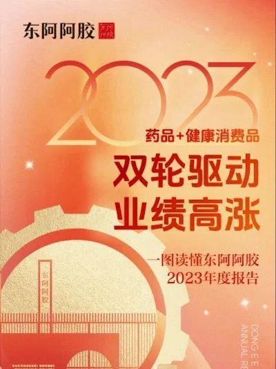 稳中提质 | 华润各领域2023年度业绩来啦！