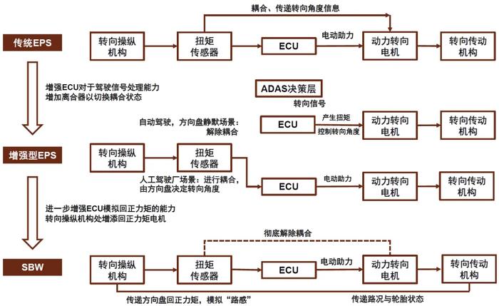 资料来源:耐世特公司公告,中金公司研究院