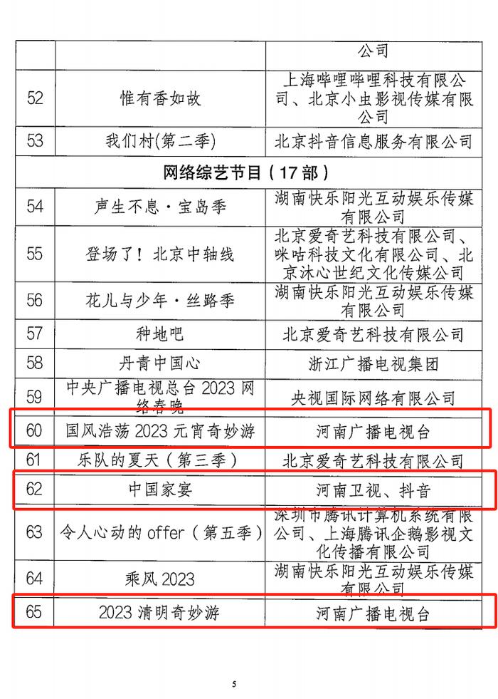 河南台6件入选！国家广电总局公布2023优秀网络视听作品