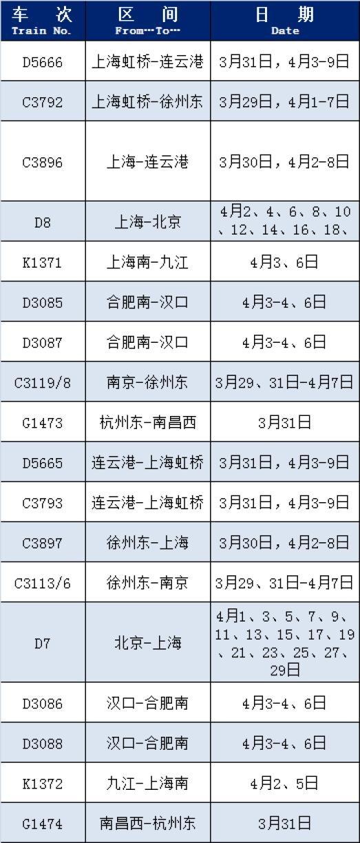 近期，这些列车车次恢复或增开→