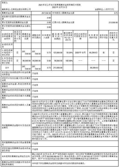 证券代码：000807    证券简称：云铝股份    公告编号：2024-025