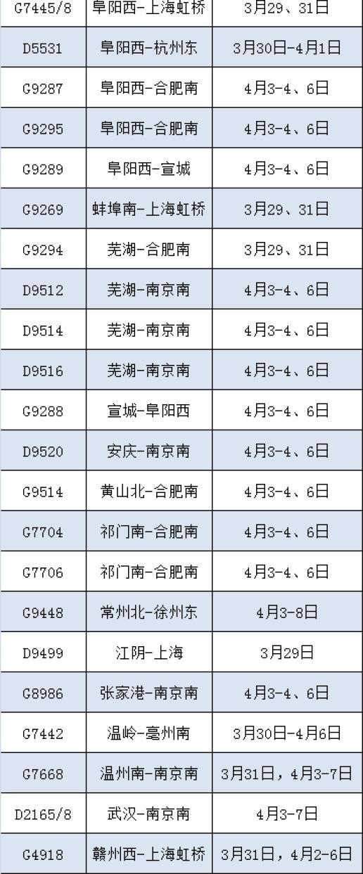 近期，这些列车车次恢复或增开→