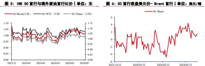 基本面矛盾并不突出 地缘政治冲突驱动油价偏强