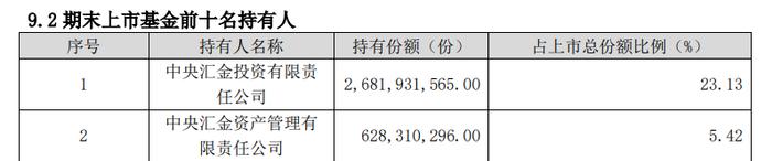 汇金出手，保险机构也在“买买买”，这些ETF被大幅加仓