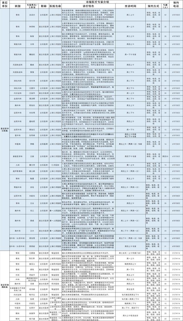 嘉定区各医院市级专家4月定期开诊信息来啦