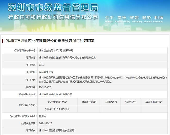 深圳市信德堂药业连锁有限公司未凭处方销售处方药案