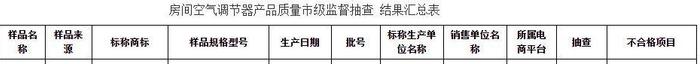 419批次空调抽检报告：康佳、新飞、申花等品牌上黑榜