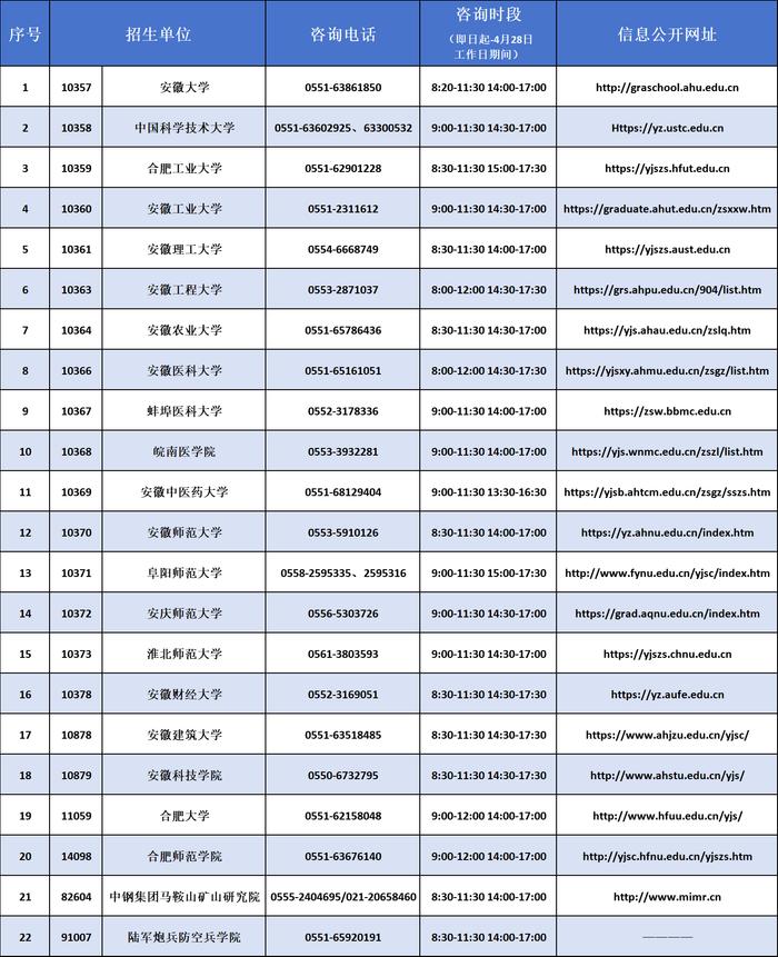 安徽2024年考研复试录取招生单位信息发布