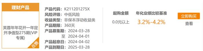 江阴银行芙蓉年年花开一年定开净值型理财第275期3月28日起发行，业绩比较基准3.2%-4.2%