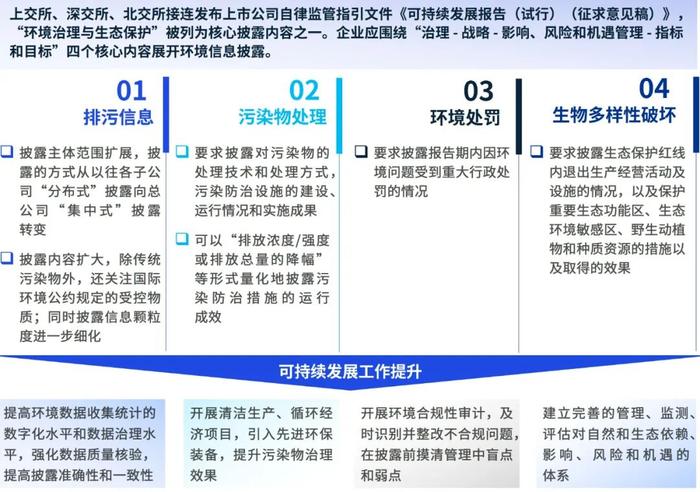 内外兼修，以披露促治理，强化上市企业污染防治与生态系统保护工作