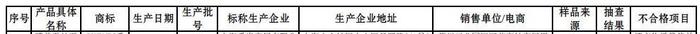 419批次空调抽检报告：康佳、新飞、申花等品牌上黑榜