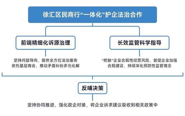 上海6家单位共同签署一份文件，要为企业做这些事