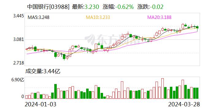 中银消费金融2023年净利润5.37亿元 贷款余额近720亿元