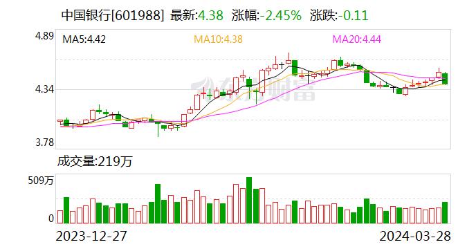 中银消费金融2023年净利润5.37亿元 贷款余额近720亿元