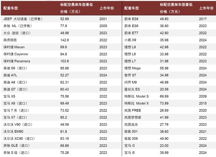 注:价格信息截至2024-03-20