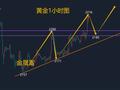 金晟富：3.28黄金暴涨能否突破历史新高？晚间黄金分析及操作