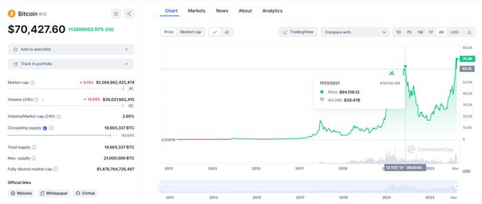 比特币与以太坊的桥梁：BadgerDAO的最新举措，市场创新还是过度炒作？