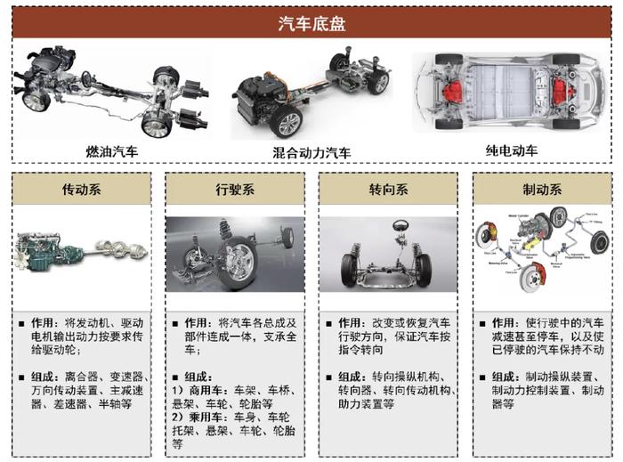 资料来源:清华大学-徐石安-《汽车构造-底盘工程》(2008),中金公司研究部