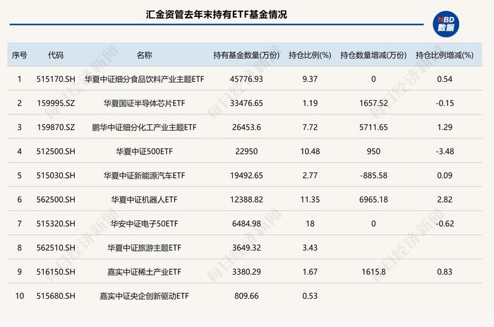 汇金出手，保险机构也在“买买买”，这些ETF被大幅加仓