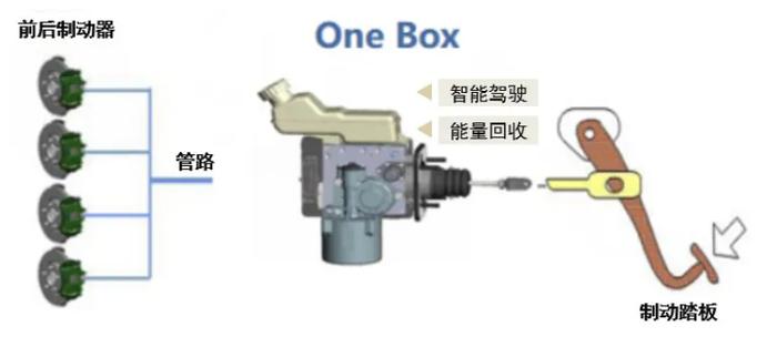 资料来源:汽车人,中金公司研究部