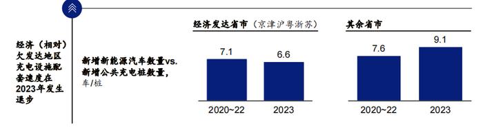 吉利、蔚来达成充电桩互通协议，会否触发抢桩大战？