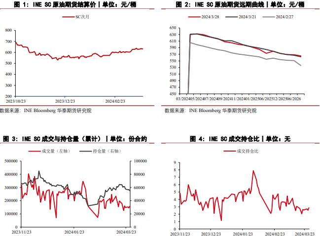 基本面矛盾并不突出 地缘政治冲突驱动油价偏强