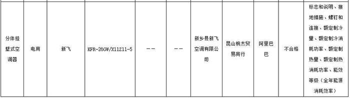 419批次空调抽检报告：康佳、新飞、申花等品牌上黑榜