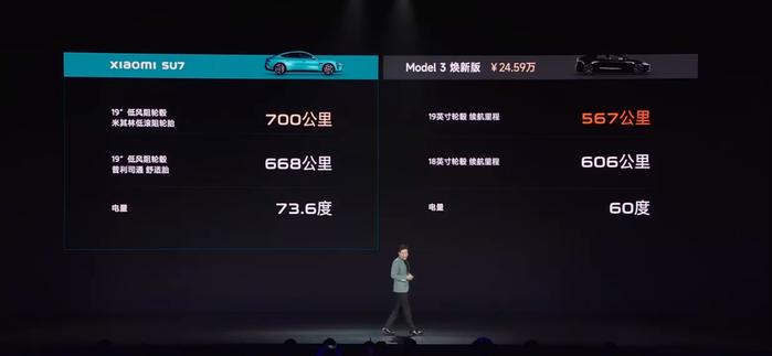 一文看懂小米SU7上市发布会：标准版售价21.59万元 起步续航700km