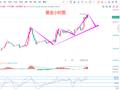 张德盛：3.28黄金价格先看冲高回落，最新走势分析实时操作策略
