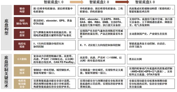 资料来源:中国汽车工程学会,中金公司研究部