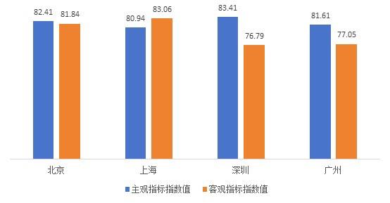 打响上海旅游品牌，打造海派文化大IP “上海旅游”品牌发展指数报告发布