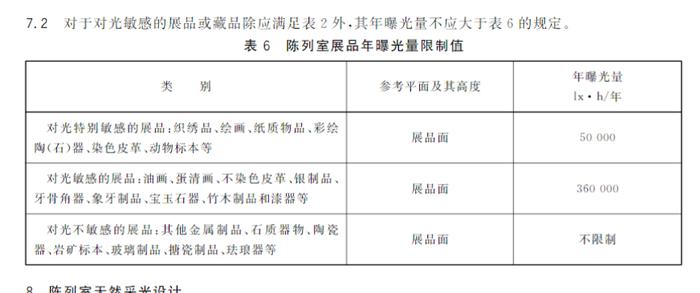 董宇辉“博物馆直播时用补光灯”遭质疑，馆方回应