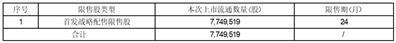 证券代码：688295    证券简称：中复神鹰    公告编号：2024-002