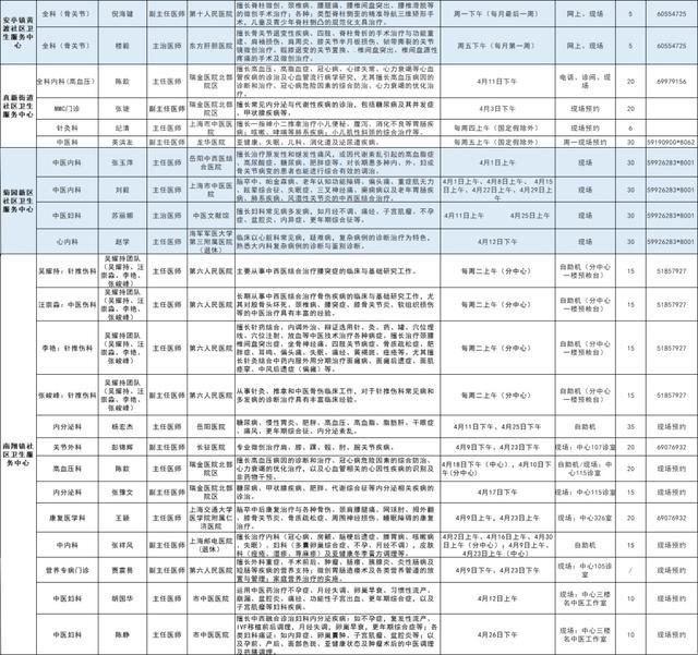 嘉定区各医院市级专家4月定期开诊信息来啦