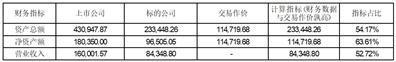 证券代码：000561    证券简称：烽火电子    公告编号：2024-008