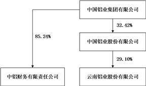 证券代码：000807    证券简称：云铝股份    公告编号：2024-025