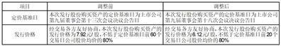 证券代码：000561    证券简称：烽火电子    公告编号：2024-008