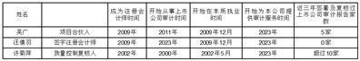 股票代码：002430     股票简称：杭氧股份     公告编号：2024-036转债代码：127064     转债简称：杭氧转债